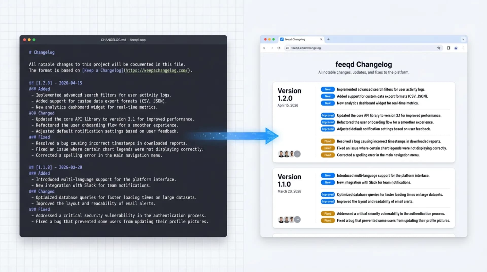 Changelog Template: 5 Copy-Paste Formats