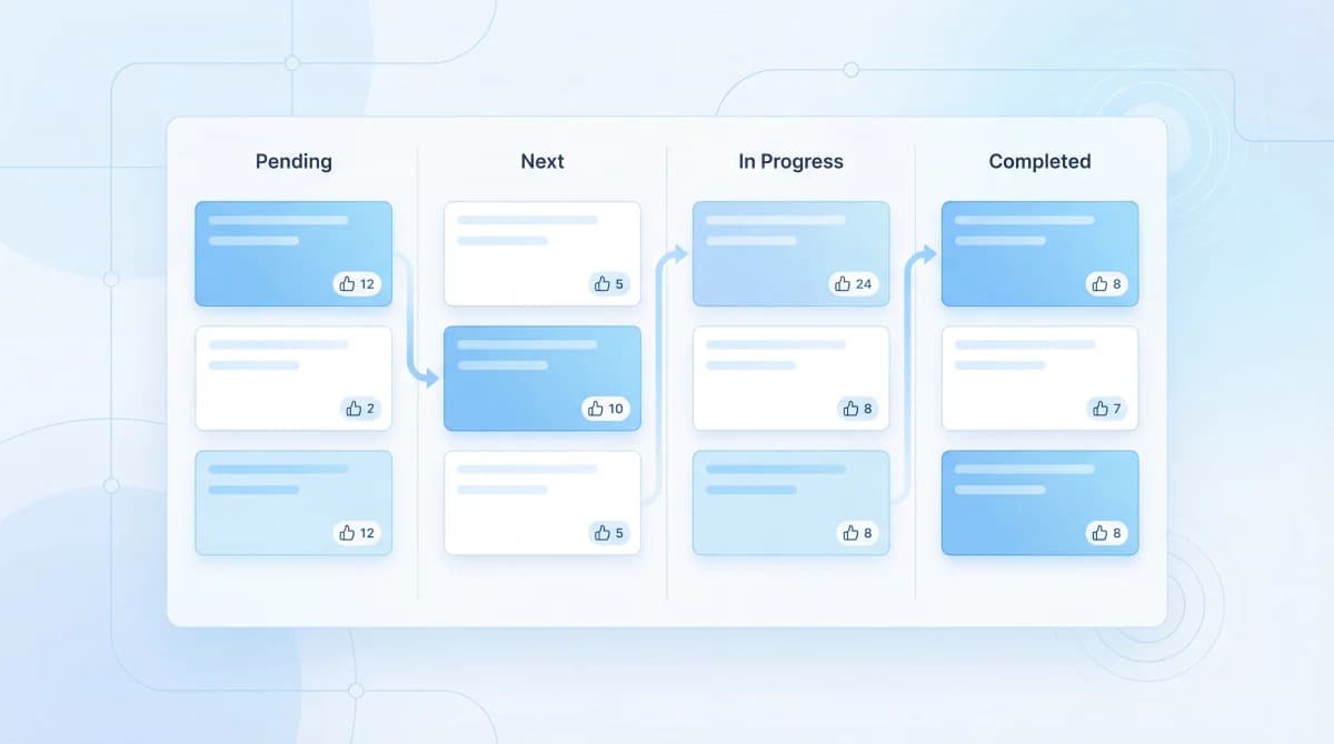 Feature Request Tracking: How to Collect and Prioritize