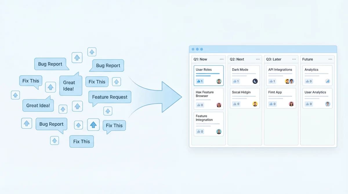 Feedback-Driven Roadmap: Build What Users Actually Want