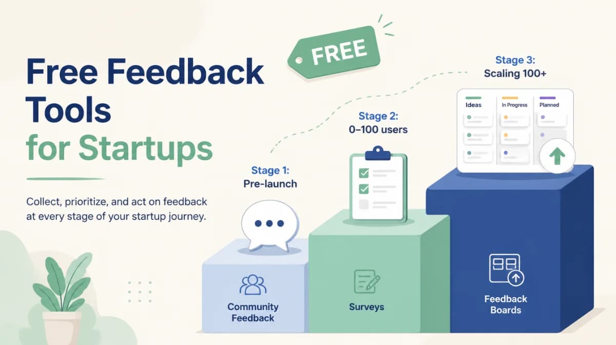 Free Feedback Tools for Startups: Pick by Stage