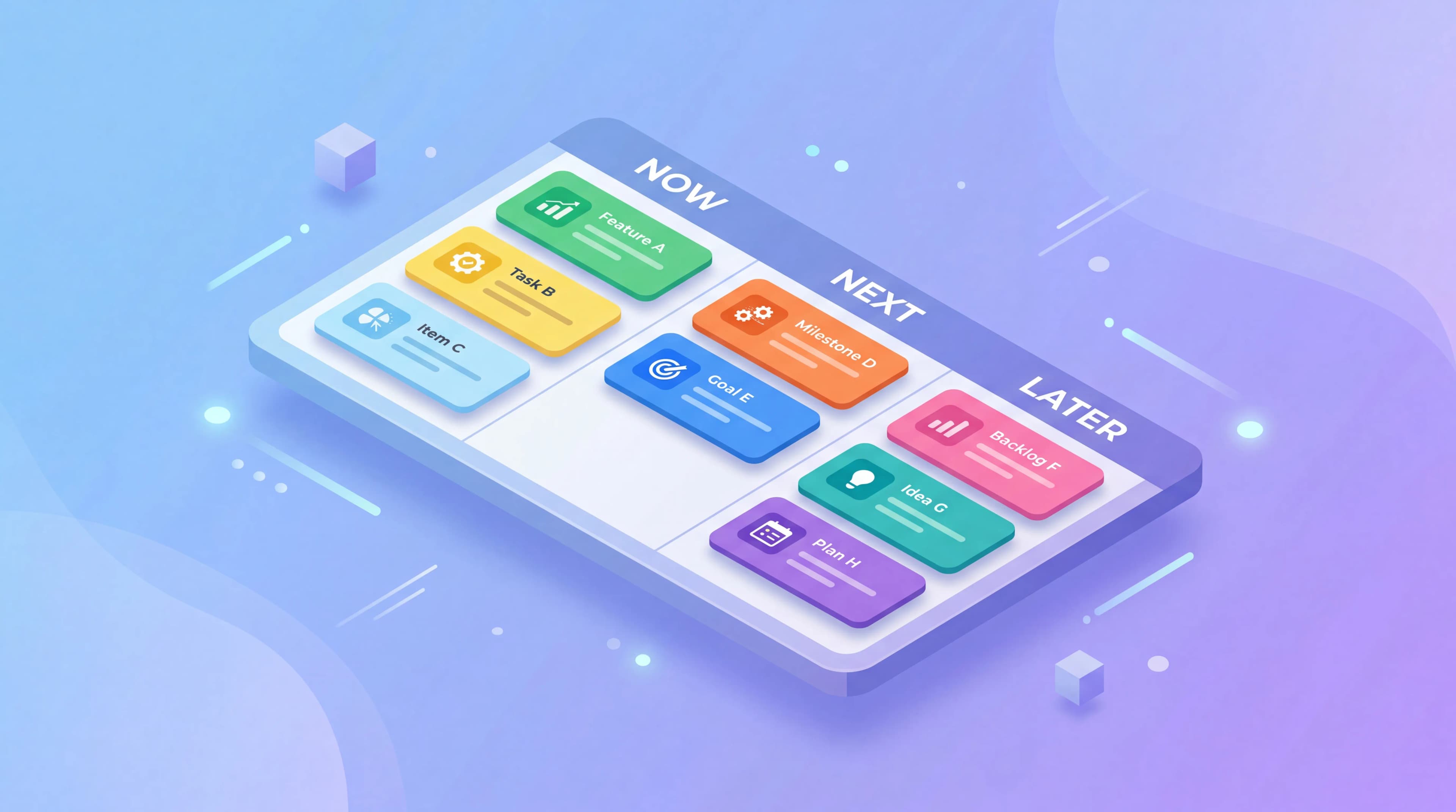 Now Next Later Roadmap Explained
