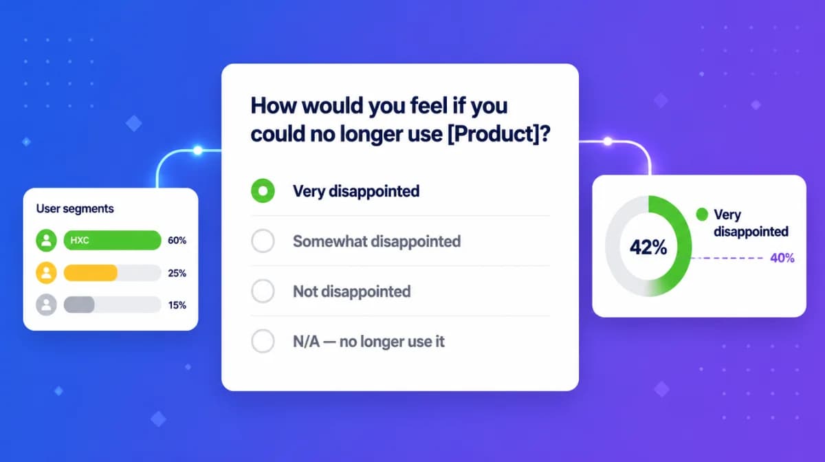 Product Market Fit Survey: Sean Ellis Test Playbook