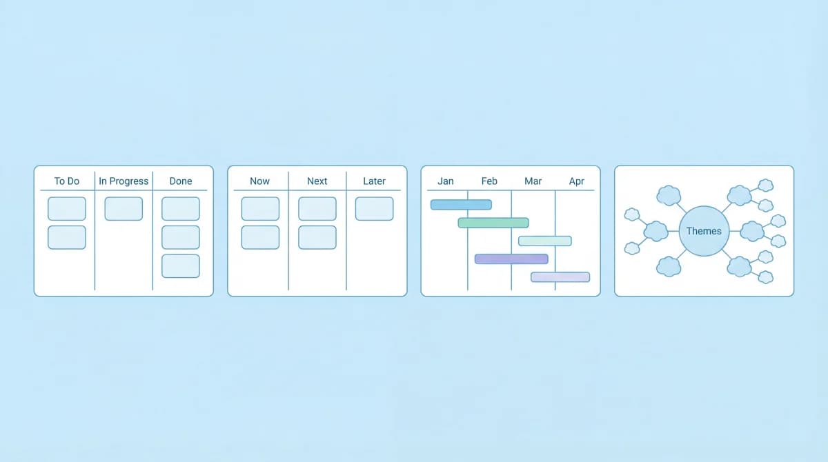 Product Roadmap Examples: 9 Formats with Use Cases