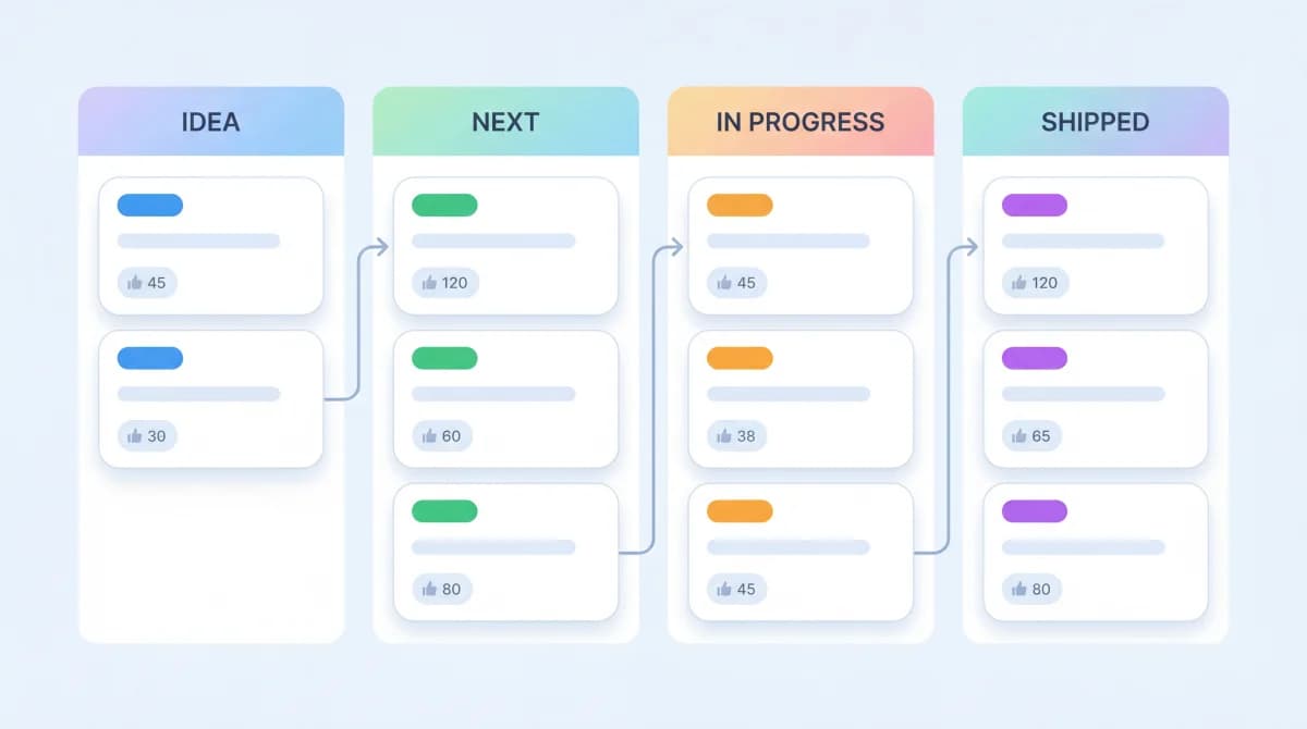 Product Roadmap Software: Build and Share Your Roadmap