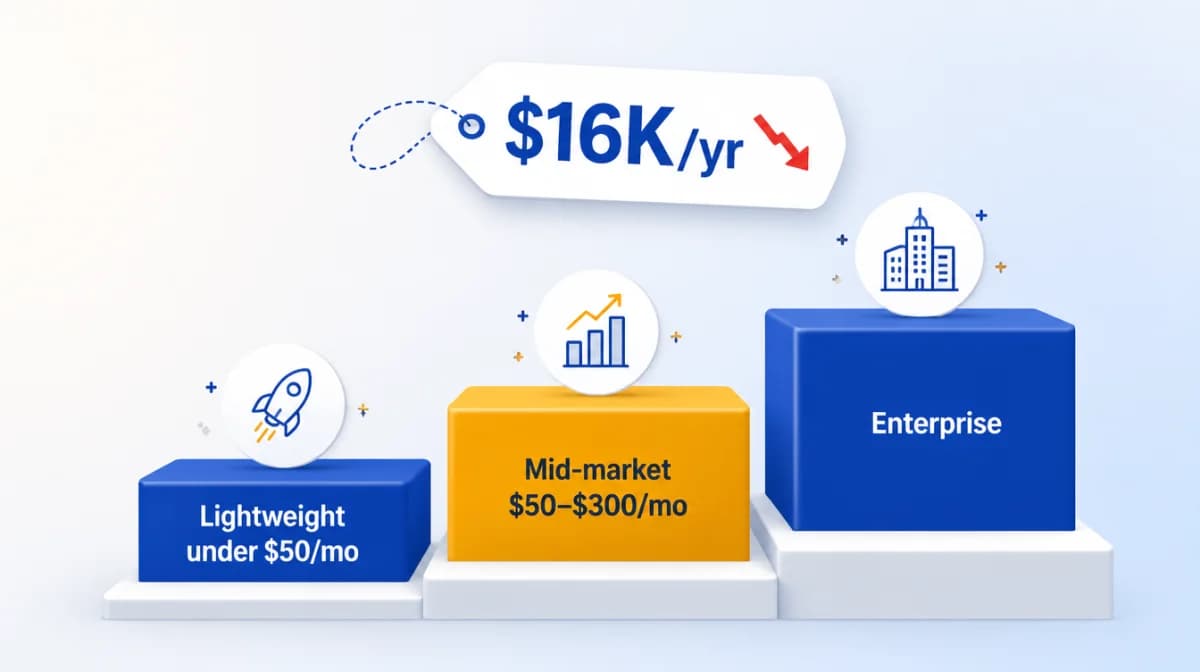Best UserVoice Alternatives 2026: Honest Tier Comparison