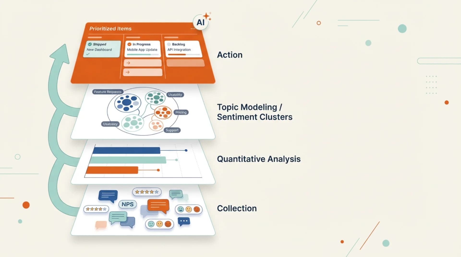 Voice of Customer Analytics: Guide for Product Teams