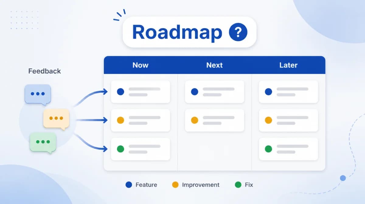 What Is a Product Roadmap? Definition + Framework 2026