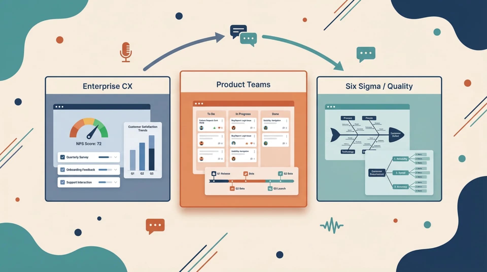 What Is Voice of the Customer? A Product Team Guide