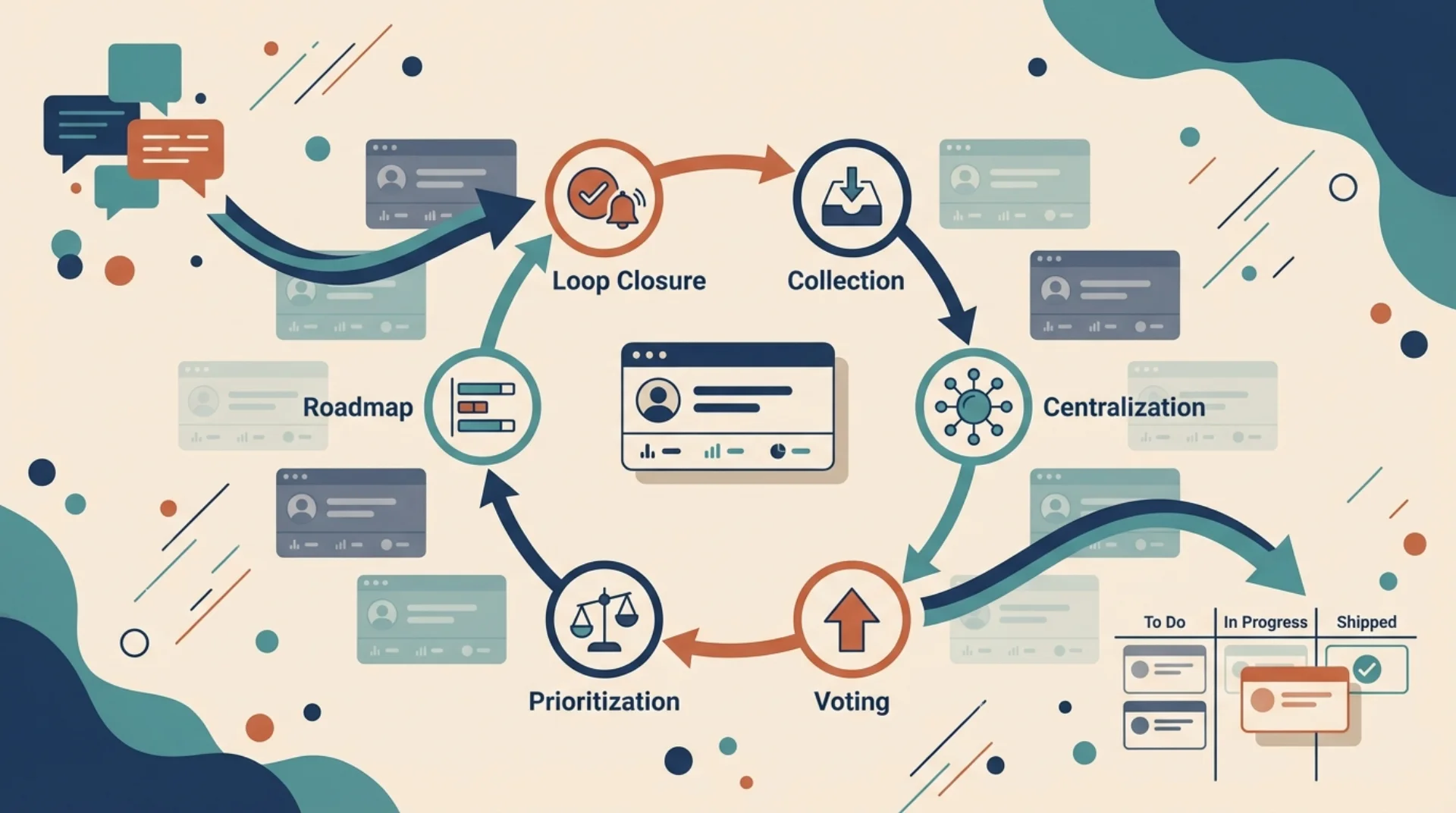 Feature Request Management Tool: The Complete Guide | Feeqd Blog