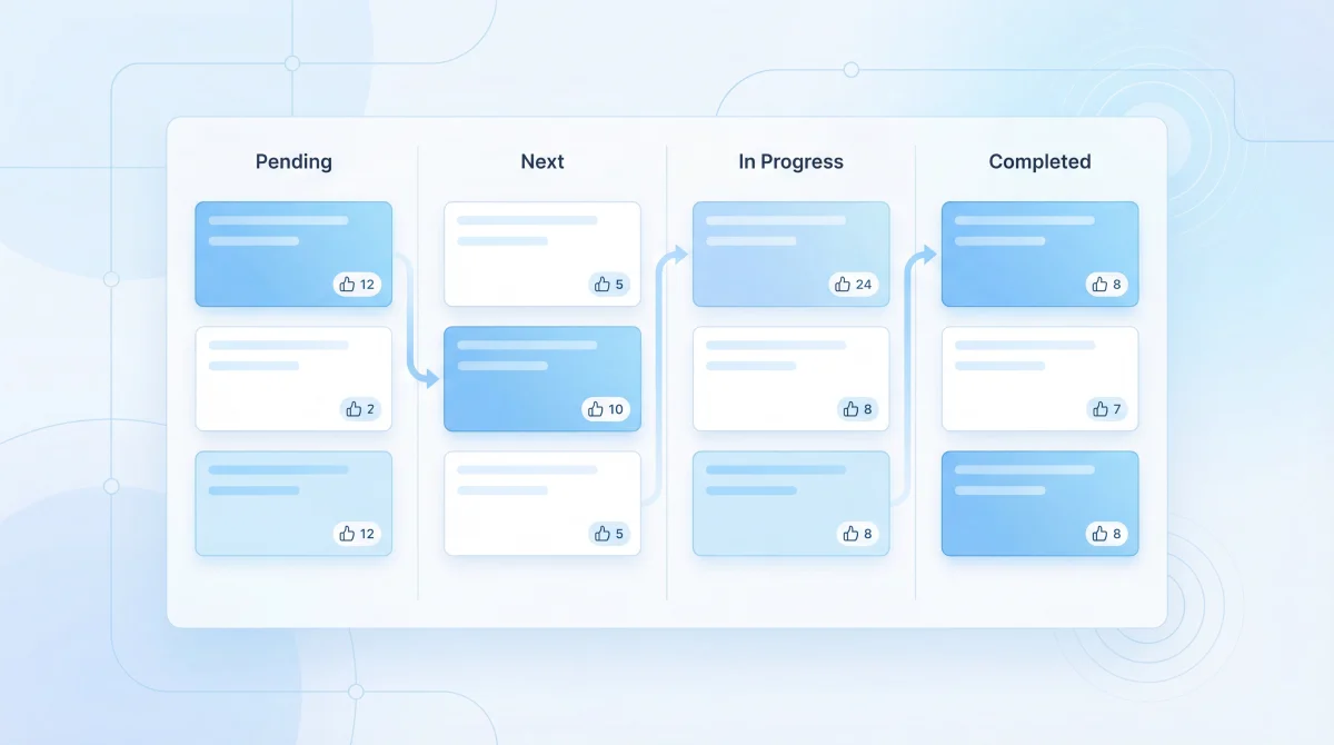Feature Request Tracking: How to Collect and Prioritize | Feeqd Blog