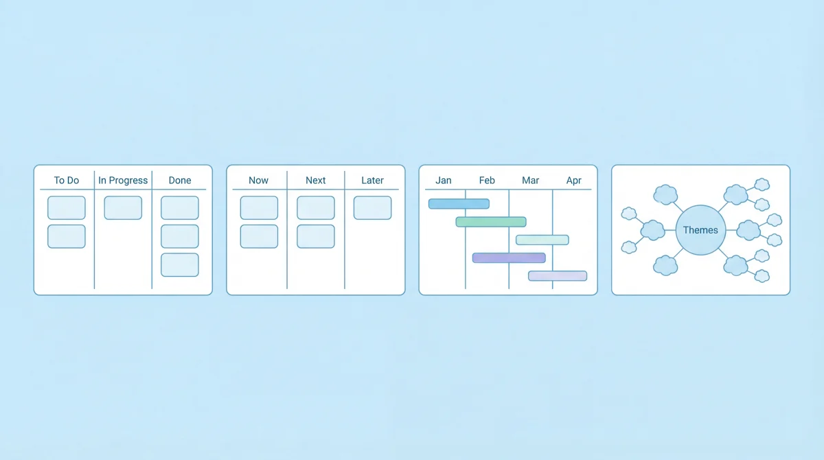 Product Roadmap Examples: 9 Formats with Use Cases | Feeqd Blog